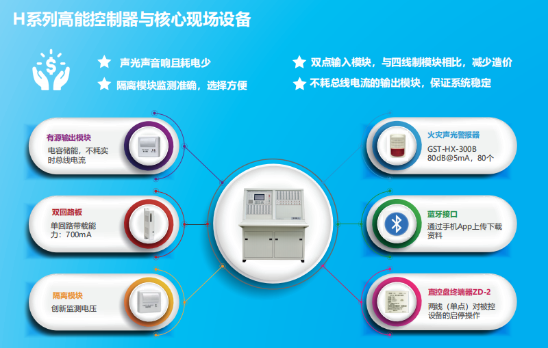 JB-QT-廣西GST5000H特點優勢