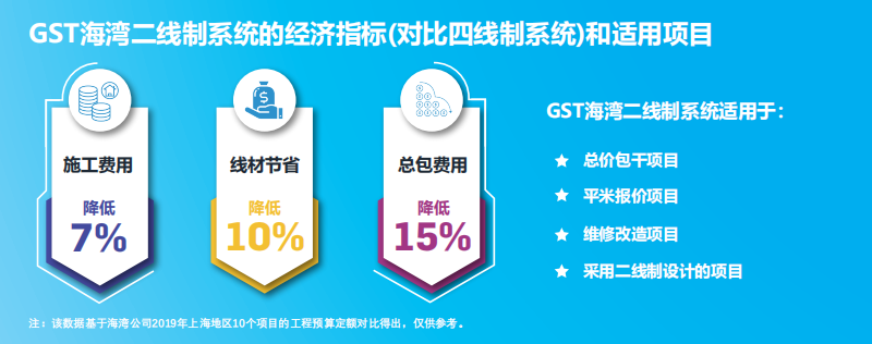 JB-QT-廣西GST5000H適用項目